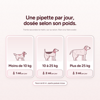 Pawtox - Collagène Marin pour Chien